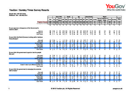 YouGov / Sunday Times Survey Results Sample Size: 1567 GB Adults Fieldwork: 14th - 15th May 2015 Vote inTotal