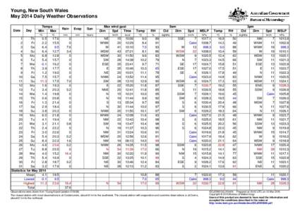 Young, New South Wales May 2014 Daily Weather Observations Date Day