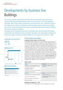 BUILDINGS Growth excl curr effect