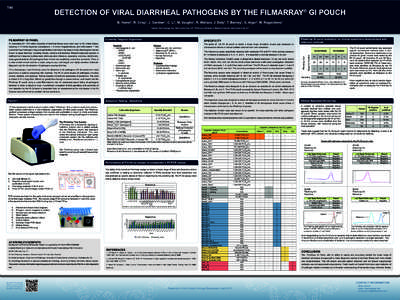 T46  DETECTION OF VIRAL DIARRHEAL PATHOGENS BY THE FILMARRAY GI POUCH ®  B. Harrel1, R. Crisp1, J. Gardner1, C. Li1, M. Vaughn1, R. Wallace, J. Daly2, T. Barney2, G. Alger2, M. Rogatcheva1