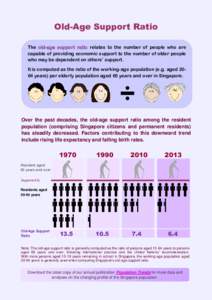 Old-Age Support Ratio The old-age support ratio relates to the number of people who are capable of providing economic support to the number of older people who may be dependent on others’ support. It is computed as the