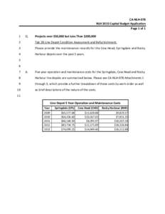 CA‐NLH‐078  NLH 2015 Capital Budget Application  Page 1 of 1  1   Q. 