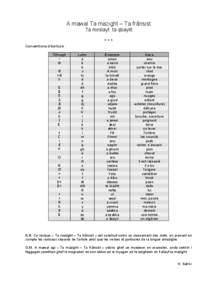 A mawal Ta mazight – Ta frânsist Ta meslayt ta qbaylit *** Conventions d’écriture : Tifinagh a