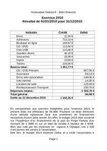 Association Fedora-fr - Bilan financier  Exercice 2010 Résultat depourIntitulés Dons