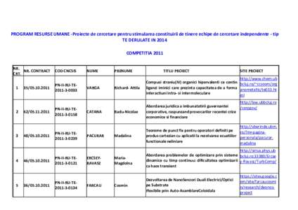 PROGRAM RESURSE UMANE -Proiecte de cercetare pentru stimularea constituirii de tinere echipe de cercetare independente - tip TE DERULATE IN 2014 COMPETITIA 2011 NR. NR. CONTRACT CRT.