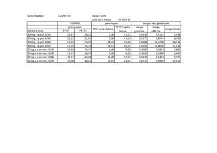 dénomination  présentations 100mg, cp pel, B/28 100mg, cp pel, B/30 100mg, cp pel, B/84