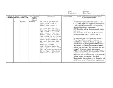 National Clause/ Paragraph Committee Subclause Figure/ Table  5