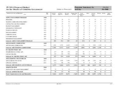 FY 2014 Proposed Budget for the District of Columbia Government (Dollars in Thousands)  Commission on Arts and Humanities