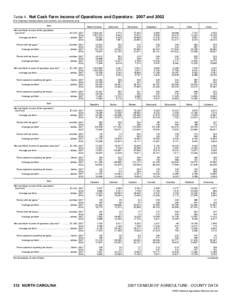 2007 Census of Agriculture Alabama[removed]