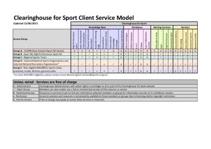 Clearinghouse for Sport Client Service Model Updated[removed]Clearinghouse for Sport Databases EBSCO Databases