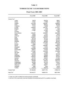 Table 11 TIMBER EXCISE TAX DISTRIBUTIONS Fiscal Years[removed]Fiscal[removed]Fiscal 2002