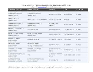 Prescription Drug Take Back Day Collection Sites (as of April 23, 2014) Please visit www.dea.gov for updated collection sites PARTICIPANTS NAME COLLECTION SITE