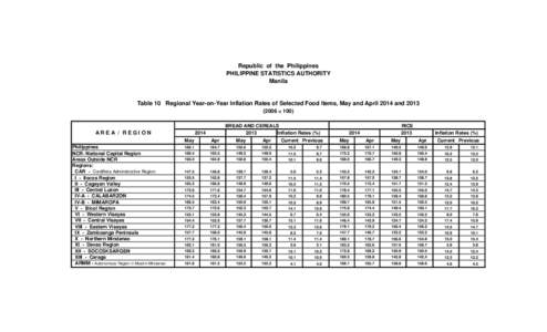 Republic of the Philippines PHILIPPINE STATISTICS AUTHORITY Manila Table 10 Regional Year-on-Year Inflation Rates of Selected Food Items, May and April 2014 and[removed] = 100)