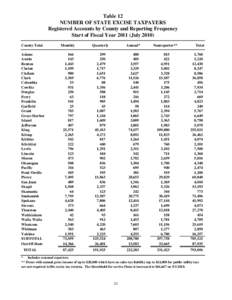 Table 12 NUMBER OF STATE EXCISE TAXPAYERS Registered Accounts by County and Reporting Frequency Start of Fiscal Year[removed]July[removed]County Total