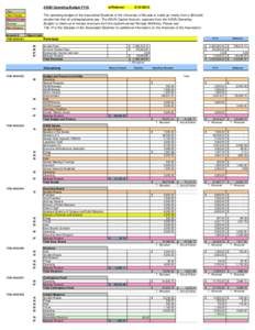 ASUN Operating Budget FY16  w/Rollover