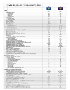 STATE TO STATE COMPARISONS 2016 NH KY  8.2% *