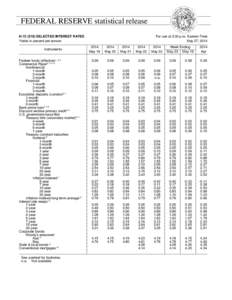 FEDERAL RESERVE statistical release H[removed]SELECTED INTEREST RATES Yields in percent per annum Instruments Federal funds (effective[removed]Commercial Paper3 4 5 6