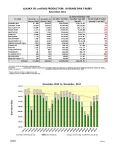 ALASKA OIL and NGL PRODUCTION: AVERAGE DAILY RATES November 2012