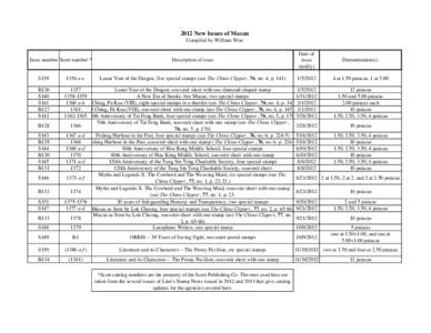 2012 New Issues of Macau Compiled by William Wise Issue number Scott number *  S139