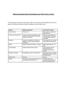 Differences Between Modern Roundabouts and Traffic Circles or Rotary  The characteristic comparisons listed below, taken from Wisconsin DOT Roundabout web site show eight major differences between Modern Roundabouts and 