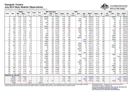 Kanagulk, Victoria July 2014 Daily Weather Observations Most observations from Kanagulk, but some from Mt Gambier, Horsham and Rocklands. Date