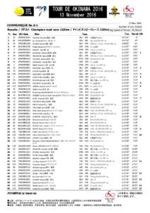 COMMUNIQUE No.6-1 Results / リザルト Champion road race 210km / チャンピオンロードレース Pl. Num UCI Code Rider