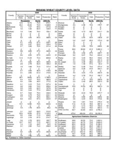 INDIANA WHEAT COUNTY LEVEL DATA 2009 County Adams Allen