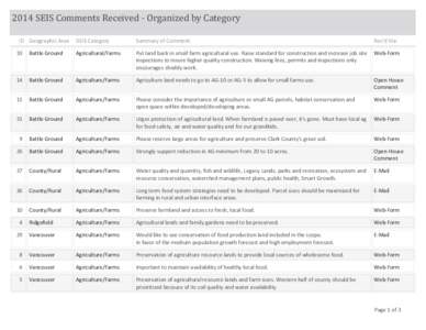 2014	SEIS	Comments	Received	‐	Organized	by	Category ID Geographic Area DEIS Category  Summary of Comment: