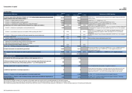 Composition of capital POWSZECHNAFR013 KASA OSZCZĘDNOŚCI BANK POLSKI S.A. (PKO BANK POLSKI) FR013