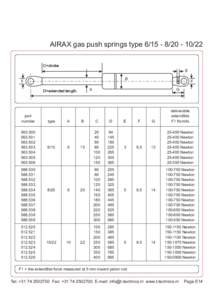 AIRAX gas push springs type/22 C=stroke E B  F