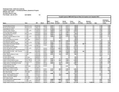 Washington State - Health Care Authority Inpatient Hospital Rates - Final Medicaid Rates_Assessment Program Effective July 1, 2014 See Notes related to rates First Posted: June 26, 2014 Last Update: