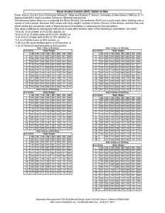 Blood Alcohol Content (BAC) Tables for Men From: How to Control Your Drinking by William R. Miller and Richard F. Munoz, University of New Mexico 1982 pp[removed]Approximate BAC (mg%) reached during six different time per