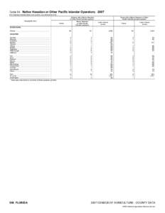 2007 Census of Agriculture Minnesota[removed]