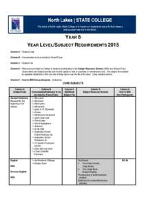 YEAR 8 YEAR LEVEL/SUBJECT REQUIREMENTS 2015 Column A = Subject Code Column B = Consumables to be provided by Parent/Carer Column C = Subject Fee Column D = Resources provided by College to students participating in the S