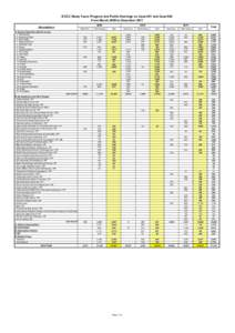 ECCC Study Tours Program and Public Hearings on Case 001 and Case 002 From March 2009 to December 2011 Descriptions A. General Population (By Provinces) 1. Svay Rieng 2. Kampong Cham