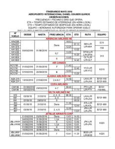 ITINERARIOS MAYO 2016 AEROPUERTO INTERNACIONAL DANIEL ODUBER QUIROS OBSERVACIONES: FRECUENCIA = FECHAS O DÍAS QUE OPERA. ETA = TIEMPO ESTIMADO DE ATERRIZAJE (EN HORA LOCAL) ETD = TIEMPO ESTIMADO DE DESPEGUE (EN HORA LOC