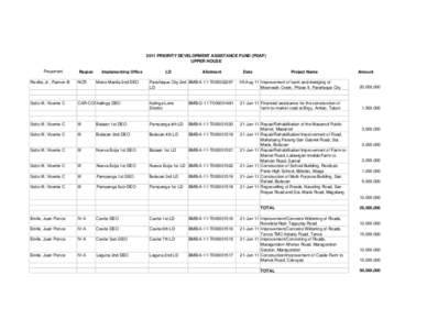 2011 PRIORITY DEVELOPMENT ASSISTANCE FUND (PDAF) UPPER HOUSE Proponent Revilla, Jr., Ramon B  Sotto III, Vicente C