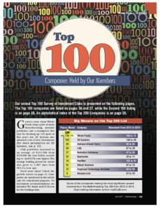 Cover Story | FEATURE  Our annual Top 100 Survey of Investment Clubs is presented on the following pages. The Top 100 companies are listed on pages 36 and 37, while the Second 100 listing is on page 38. An alphabetical i