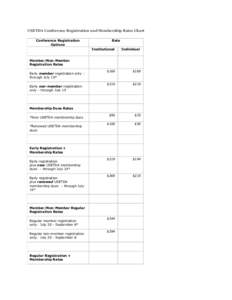 USETDA Conference Registration and Membership Rates Chart Conference Registration Options Rate Institutional