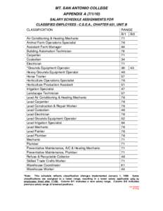 MT. SAN ANTONIO COLLEGE APPENDIX A[removed]SALARY SCHEDULE ASSIGNMENTS FOR CLASSIFIED EMPLOYEES - C.S.E.A., CHAPTER 651, UNIT B CLASSIFICATION Air Conditioning & Heating Mechanic