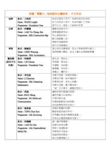 校園「零壓力」短訊創作比賽結果 - 中文作品 冠軍 姓名：王羚菲 Name : WANG Lingfei Programme : Foundation Year