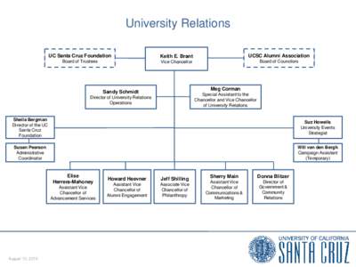 University Relations UC Santa Cruz Foundation Keith E. Brant  UCSC Alumni Association