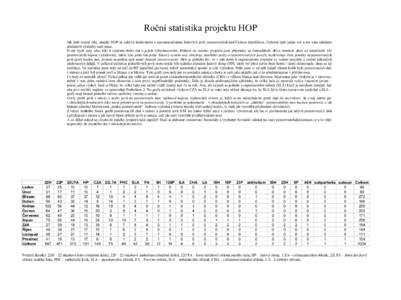 Roční statistika projektu HOP Jak jistě mnozí víte, projekt HOP se zabývá sledováním a zaznamenáváním halových jevů pozorovaných nad Českou republikou. Uplynul opět jeden rok a my vám můžeme představ