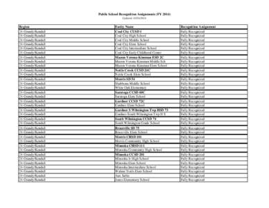Public School Recognition Assignments (FY[removed]Updated: [removed]Region 24-Grundy/Kendall 24-Grundy/Kendall
