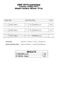 GSSE 2013 Luxembourg Tuesday, 28 May 2013 Weight category: Women -70 kg