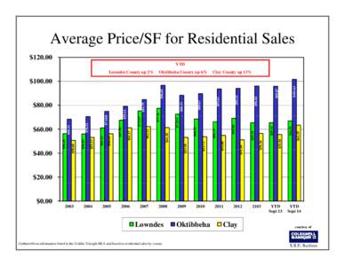 Microsoft PowerPoint - County stats thru Sept[removed]pptx