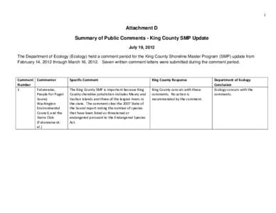 1  Attachment D Summary of Public Comments - King County SMP Update July 19, 2012 The Department of Ecology (Ecology) held a comment period for the King County Shoreline Master Program (SMP) update from