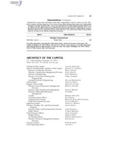 43  LEGISLATIVE BRANCH Representatives—Continued [Republicans in roman (231); Democrats in italic (202); Independents in bold (1); vacancy (1); total, 435]