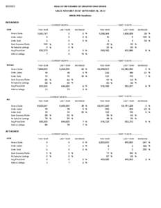 [removed]REAL ESTATE BOARD OF GREATER VANCOUVER SALES SUMMARY AS AT SEPTEMBER 30, 2013 AREA: Pitt Meadows