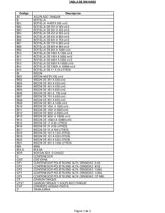 TABLA DE ENVASES  Codigo AT B B01